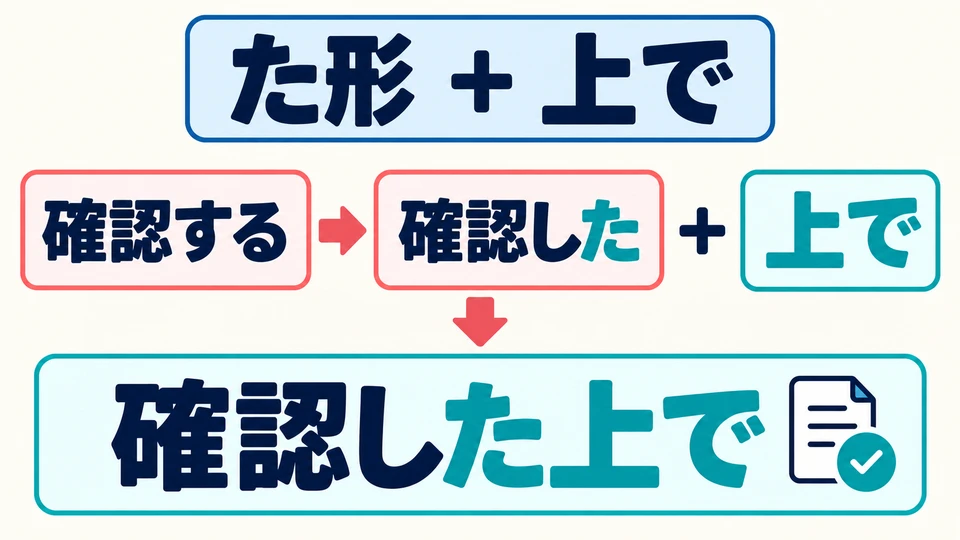 Use the verb’s た-form + 上で. For example, 「確認する」 becomes 「確認した上で」.