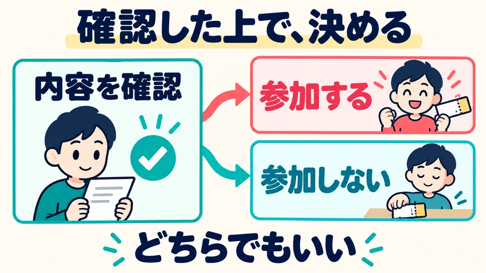 After checking, decide whether to participate. You can also decide not to join; checking does not mean agreeing to take part.