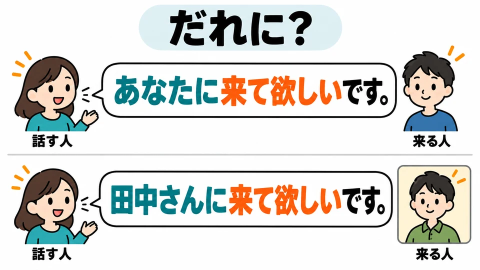 Use 「人に」 to show who you want to act. This can be the listener or a third person.