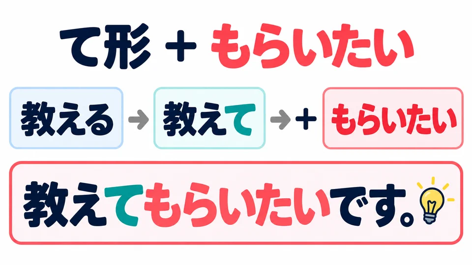 Add 「もらいたい」 to a verb’s て-form: for example, 「教える」 becomes 「教えてもらいたい」.