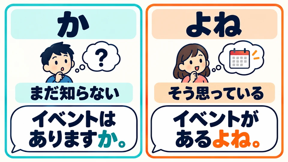 Si no sabes en absoluto si hay un evento, pregunta con 「か」. Con 「よね」 ya tienes una idea de la respuesta.