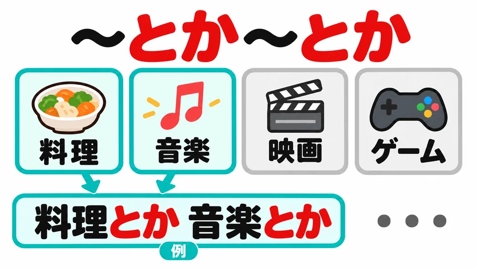 「～とか～とか」 nennt nur einige Beispiele und bedeutet „Dinge wie …“. Die Liste ist nicht vollständig.
