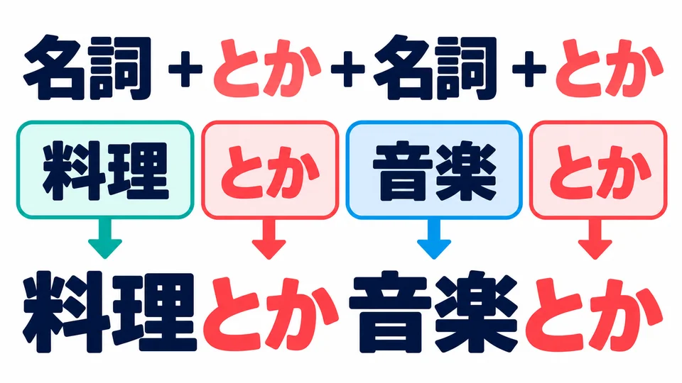 Beim Aufzählen von Nomen steht 「とか」 nach jedem Nomen: Nomen＋とか＋Nomen＋とか.