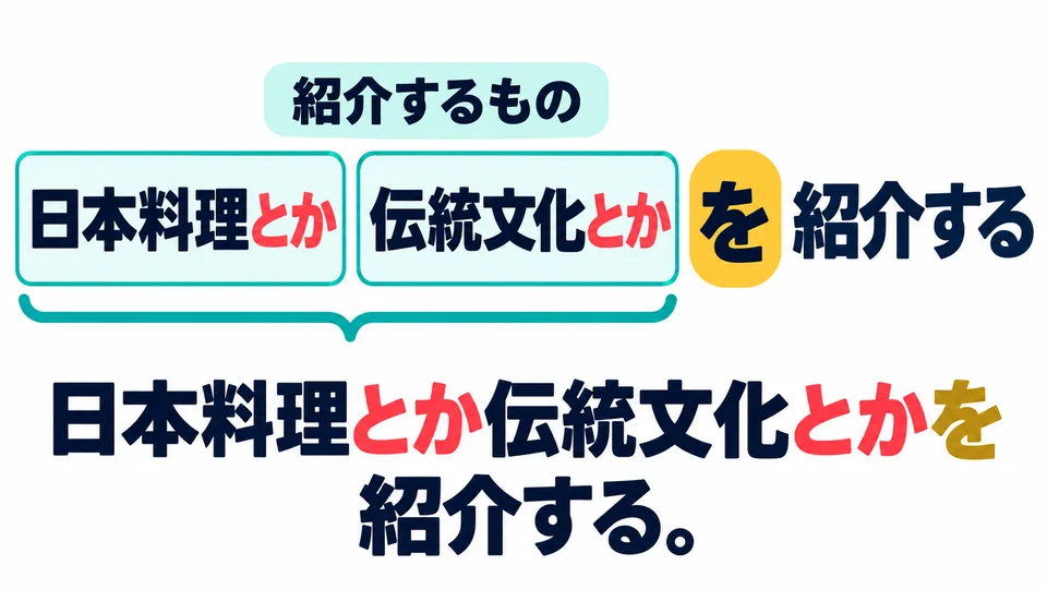 Im Beispielsatz über die Küche folgt 「を」 auf das letzte 「とか」. Alle genannten Dinge sind Gegenstand der Vorstellung.