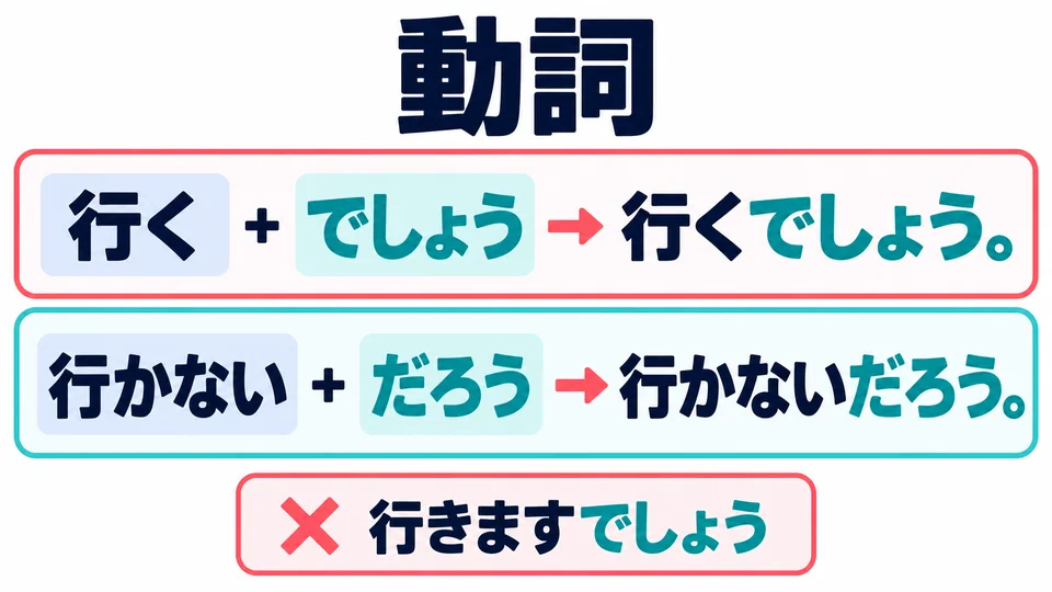 Gunakan bentuk biasa kata kerja, lalu tambahkan 「でしょう／だろう」. Jangan gunakan bentuk ます.