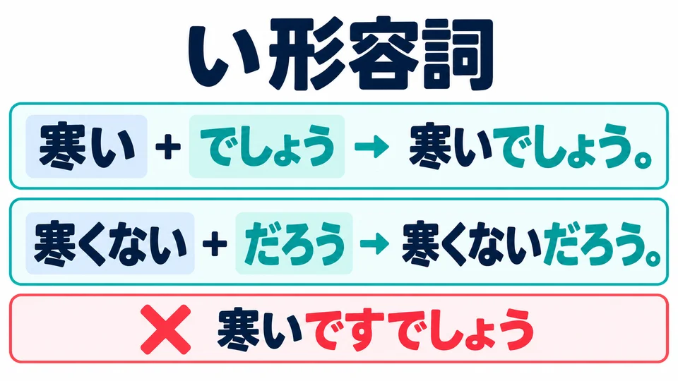 Gunakan bentuk biasa kata sifat い, lalu tambahkan 「でしょう／だろう」. Tidak perlu menambahkan です.