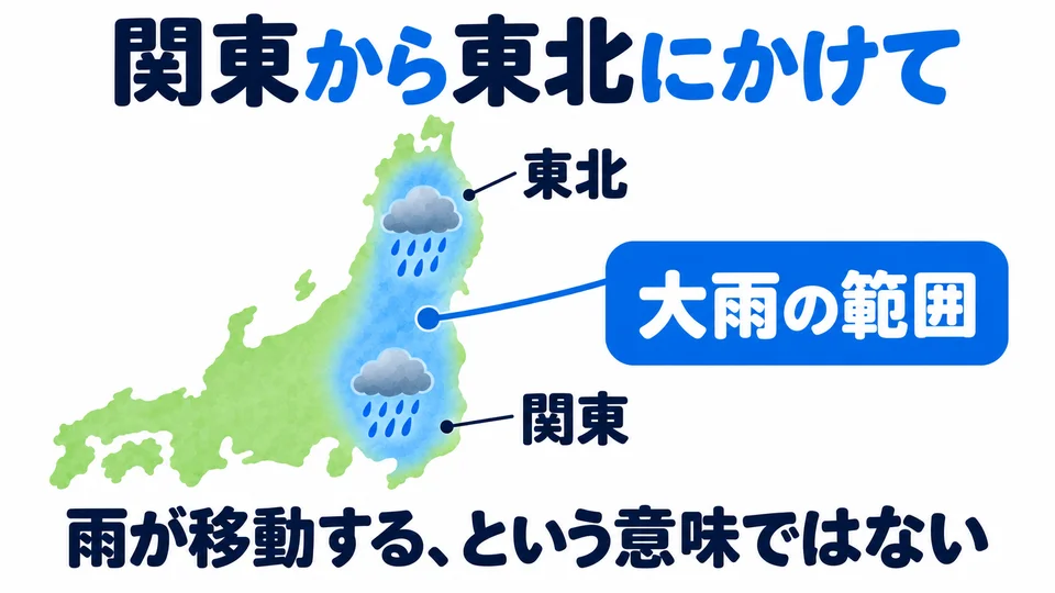 Contoh Kanto hingga Tohoku menunjukkan wilayah yang terkena hujan lebat, bukan hujan yang bergerak dari Kanto ke Tohoku.