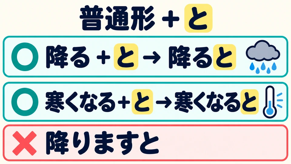 Tambahkan 「と」 pada bentuk biasa kata kerja: 降ると, 寒くなると. Jangan gunakan bentuk ます.