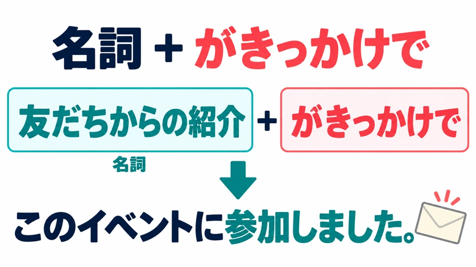 Di depannya bisa digunakan kata benda, misalnya 「友だちからの紹介」, untuk menyebut pemicu tindakan.