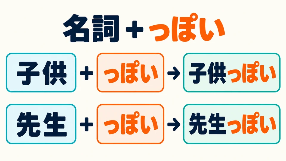 Dalam pelajaran ini, tambahkan 「っぽい」 langsung setelah kata benda: 子供＋っぽい→子供っぽい.