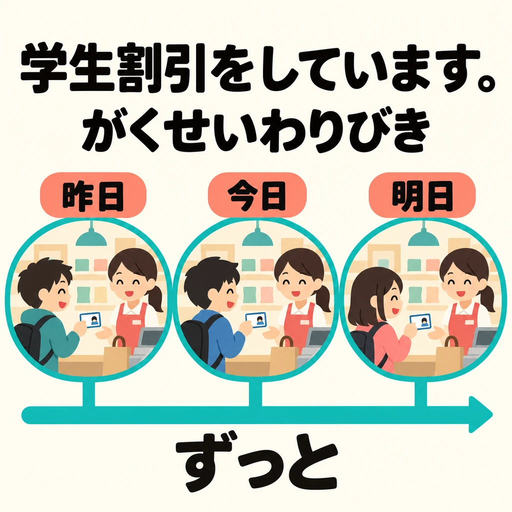 The shop continues to offer student discounts. 「～ている」 can describe this too.