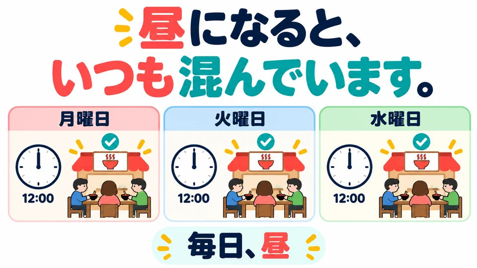 In the example, 「いつも」 means it is crowded every lunchtime, not all day long.