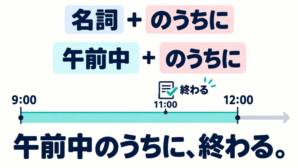 After a noun, use 「のうちに」. For example, 「午前中のうちに」 means within the morning.