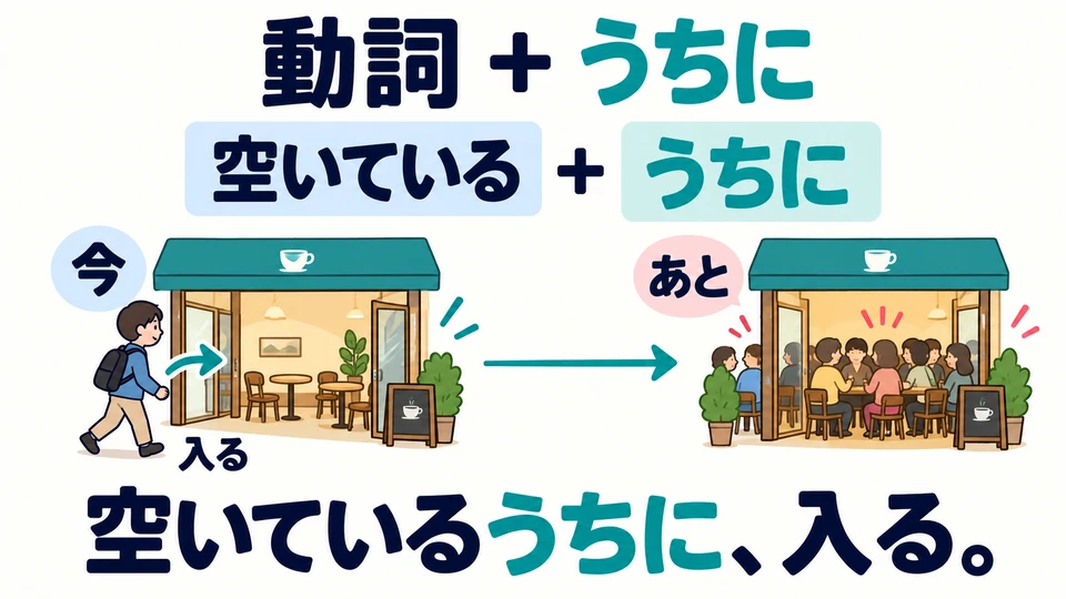 Verbs take 「うちに」 directly. 「空いているうちに」 means while the place is still uncrowded.