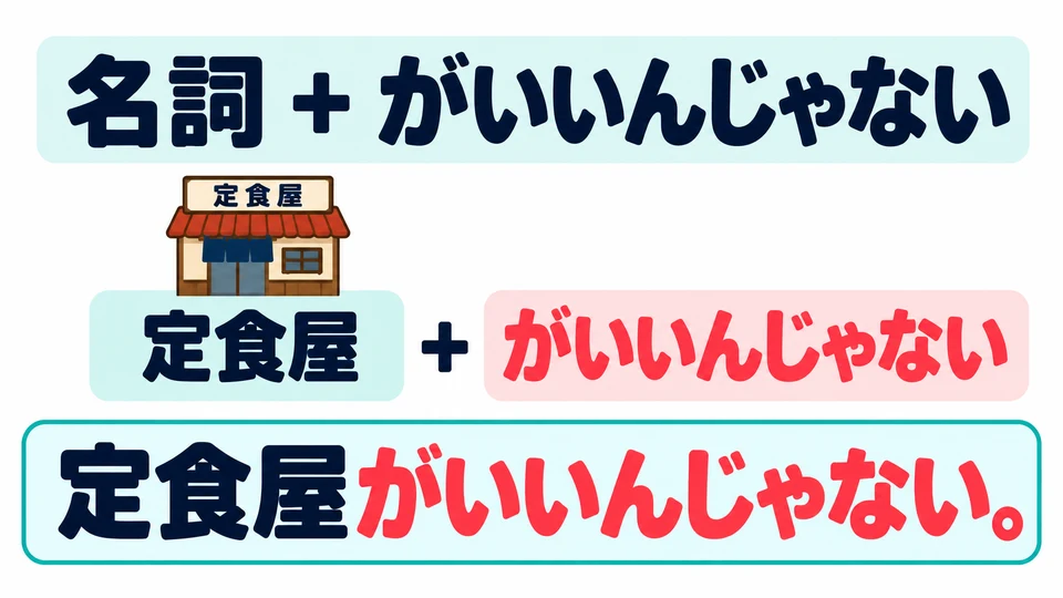 推荐某个地方或东西时，把名词放在「がいいんじゃない」前。