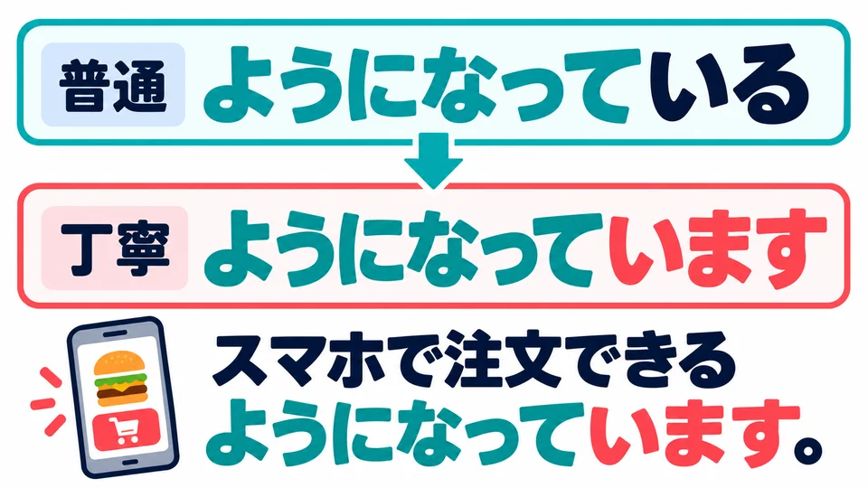 For a polite explanation, use 「ようになっています」. It still describes a mechanism already in place.