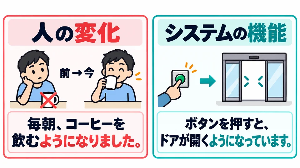 The 「ようになりました」 you learned earlier describes a change in someone’s habits. Here, we describe a system’s function.