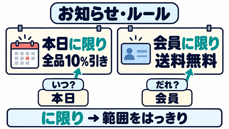 常用于通知、活动规则等正式说明,明确优惠或服务的适用范围。