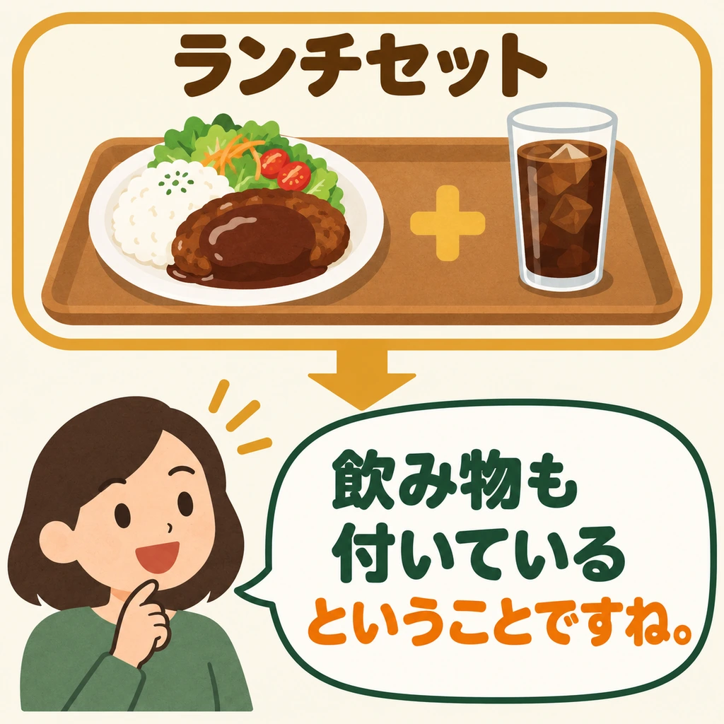 L’image du menu montre un repas et une boisson. Reformule ce que tu as compris pour vérifier que la boisson est aussi comprise.