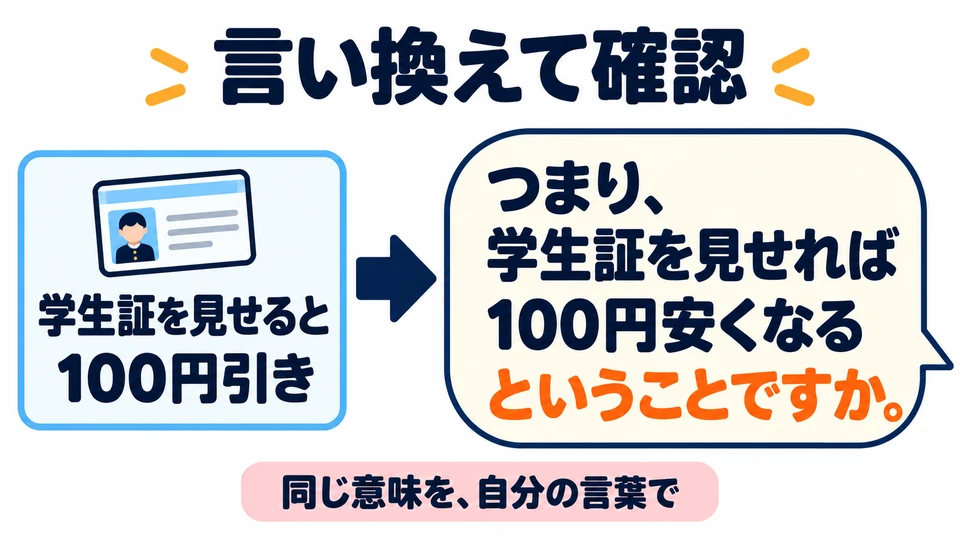 Ici, 「ということだ」 reformule l’information précédente et en reprend le sens.