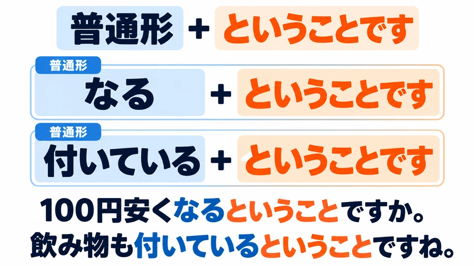 Les exemples ajoutent 「ということです」 aux formes neutres 「なる」 et 「付いている」 pour exprimer ce que l’on a compris.