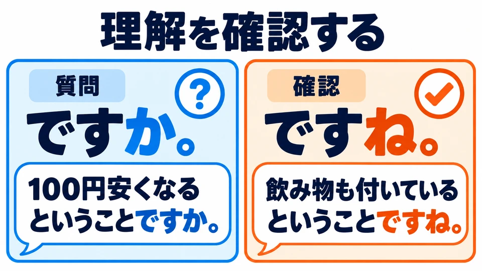La première phrase utilise 「ですか」 pour demander si l’on a bien compris ; la seconde utilise 「ですね」 pour obtenir la confirmation de l’autre personne.