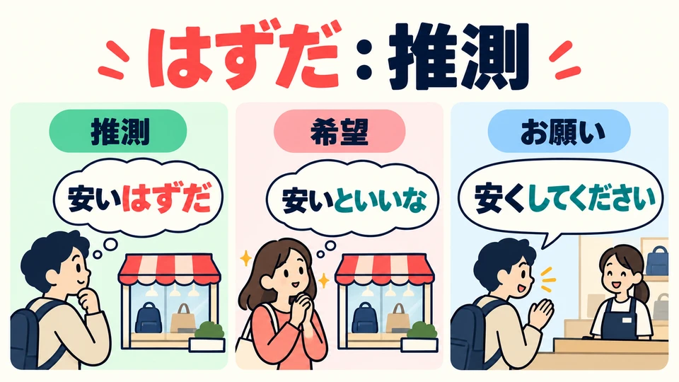 这里的“应该”表示推测，不是要求或义务，也不是愿望。