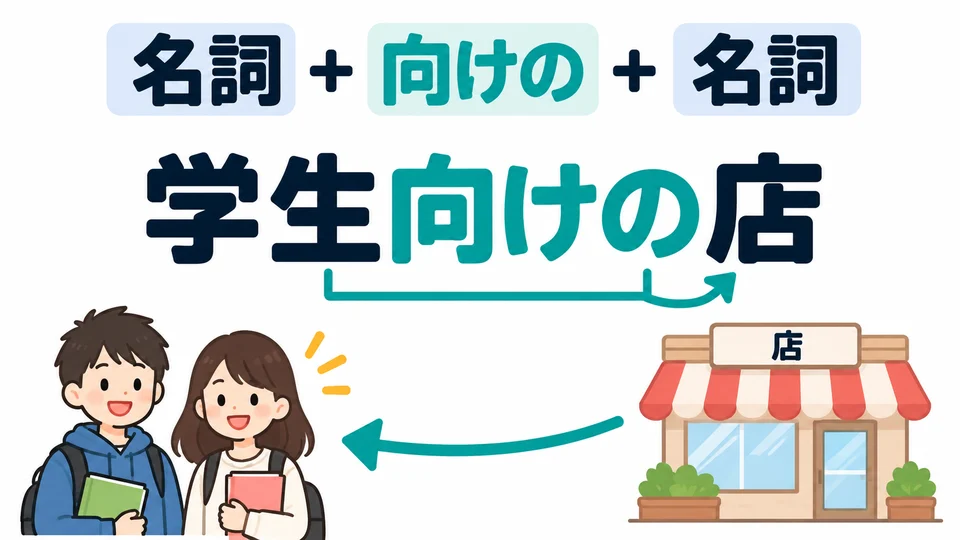 To say who a shop or product is intended for, use “noun ＋ 向けの ＋ noun”.
