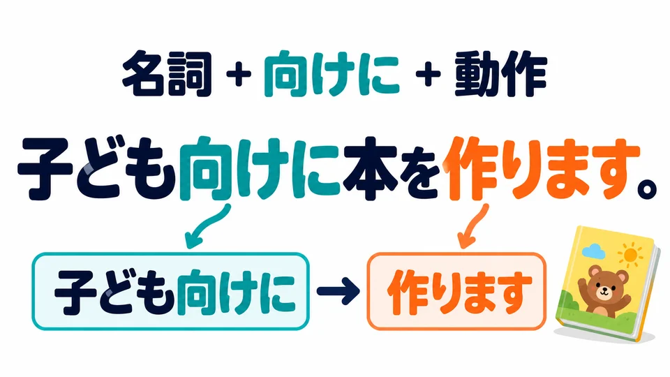 To say who something is designed or made for, use “noun ＋ 向けに”, followed by an action.