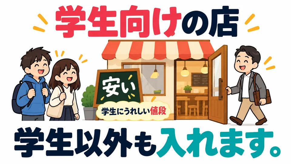 In the example, the low prices cater to students. 「学生向け」 itself does not mean other people cannot enter the shop.