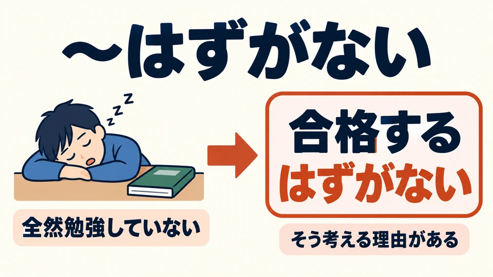 Use 「はずがない」 to strongly reject a possibility based on what you know.