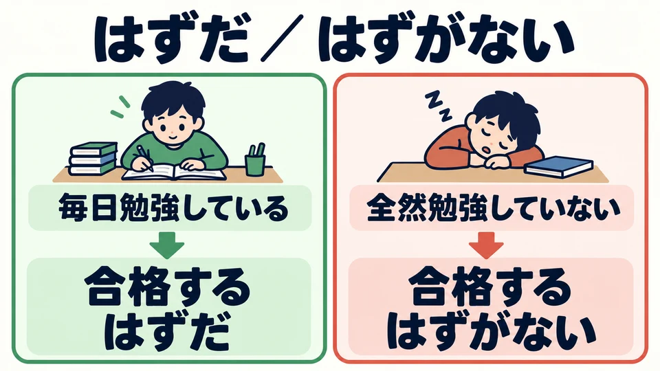 「はずだ」 means you expect something to be the case; 「はずがない」 means you judge that it cannot be the case.