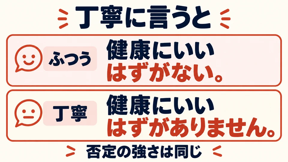「はずがありません」 in the examples is the polite form. The negation is just as strong.
