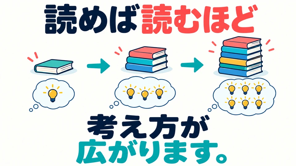 Use this pattern for changes that build up through reading, practice, and so on. It means “the more…, the more…”.