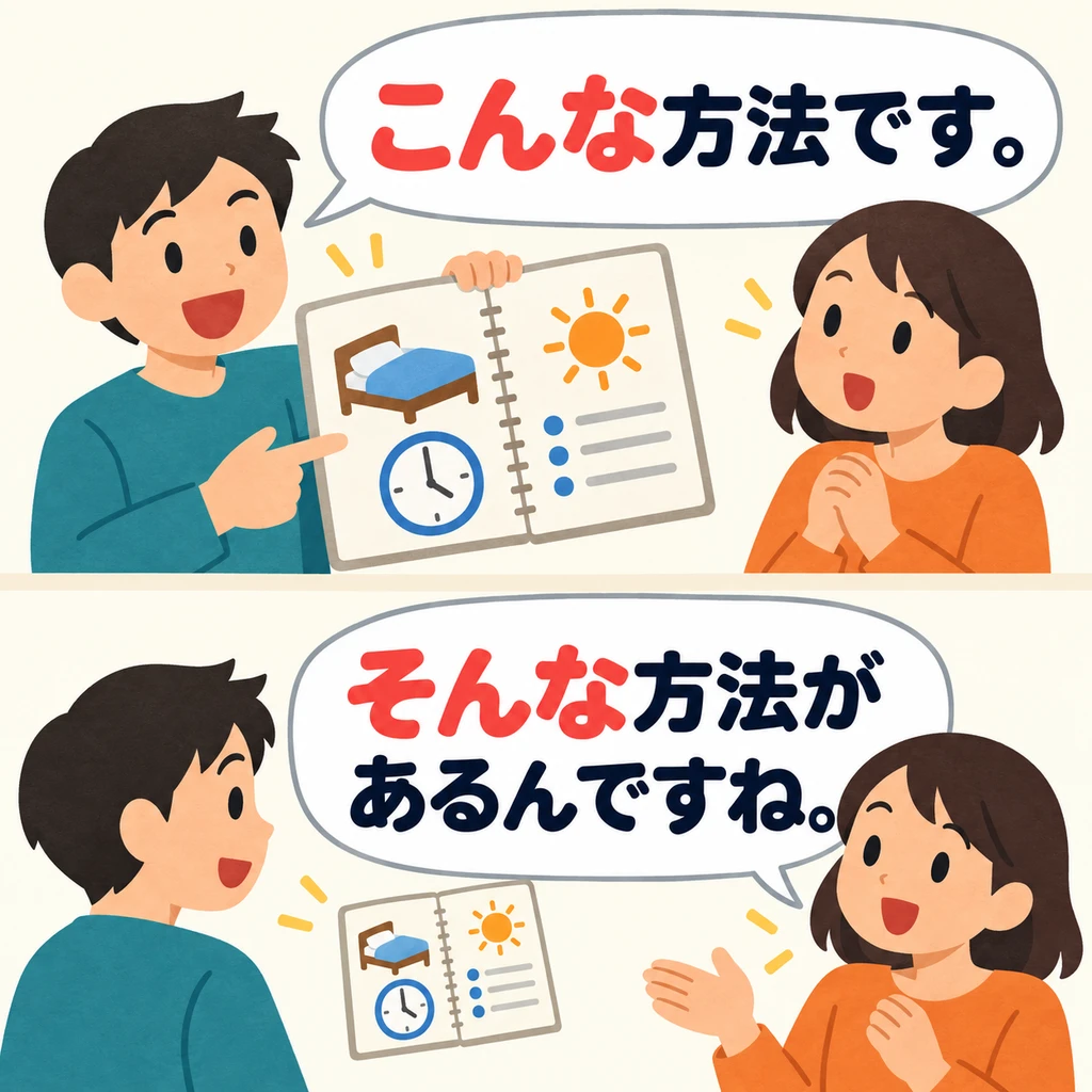 For the same method, use 「こんな」 when showing it yourself and 「そんな」 when responding to what the other person said.