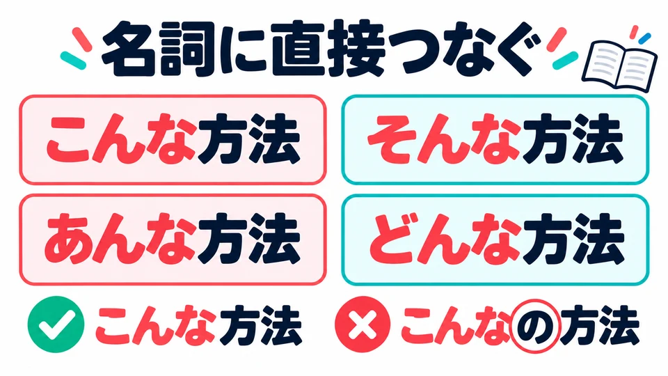All four words go directly before a noun, as in 「こんな方法」. Do not add 「の」 between them.