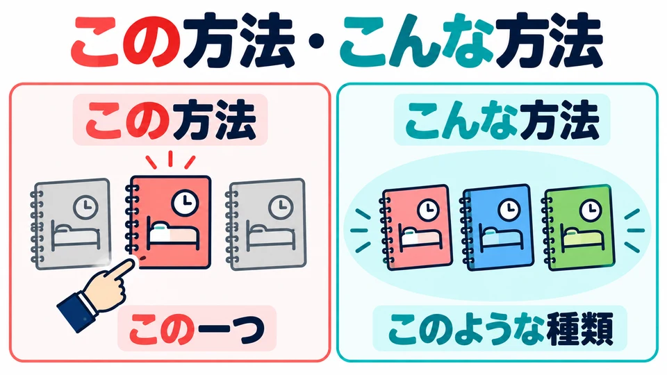 「この方法」 points to this particular method; 「こんな方法」 emphasizes a method of this kind.