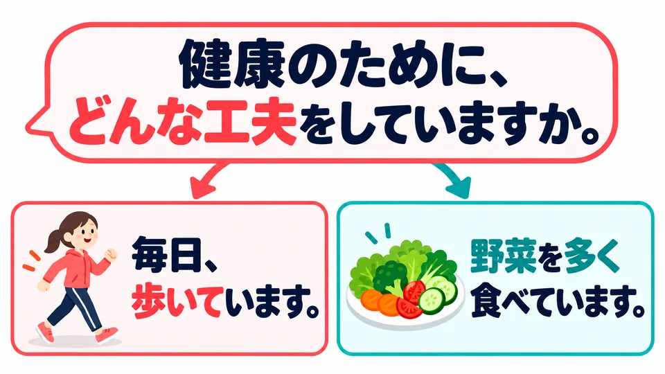 The example uses 「どんな工夫」 to ask about specific things someone does. An answer can describe exercise, diet, and so on.