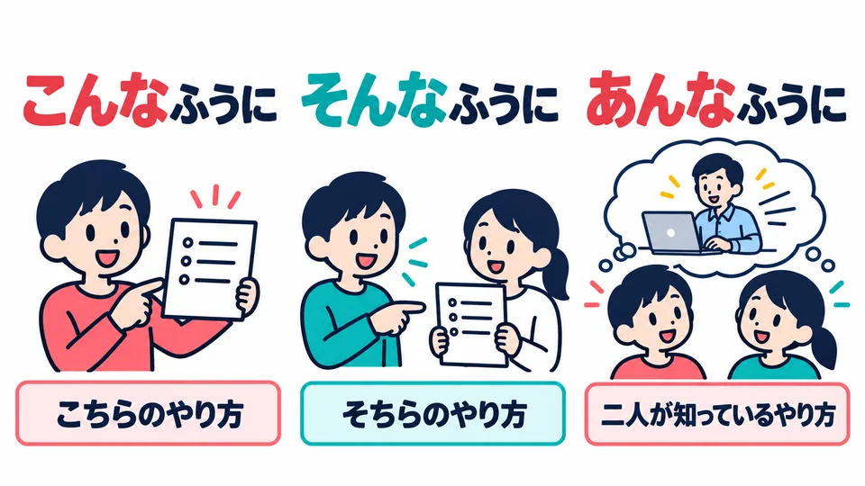 こんな means “like this,” そんな means “like that,” and あんな refers to a manner both people know.
