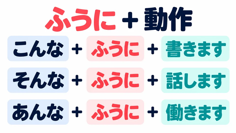 Put ふうに after こんな/そんな/あんな, then add an action to explain how it is done.