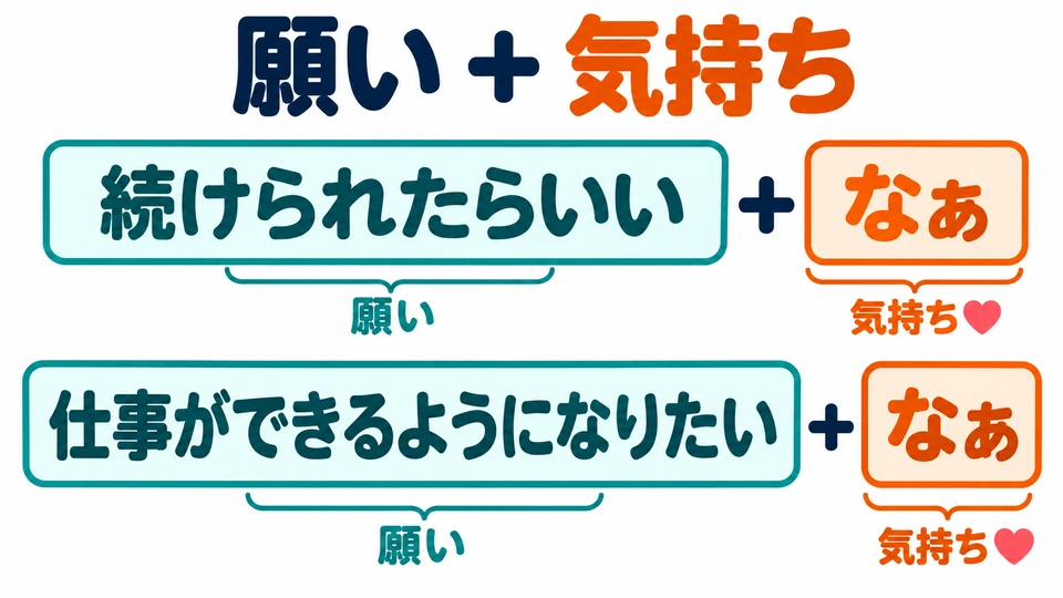 In the examples, 「たらいい」 and 「たい」 express the wishes; 「なぁ」 adds feeling.