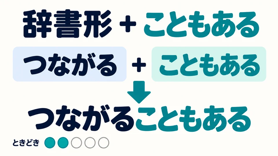 For something that sometimes happens, add 「こともある」 to the verb’s dictionary form, as in 「つながる」.