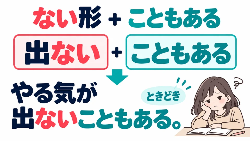 For something that sometimes does not happen, use the ない form: not feeling motivated is 「出ないこともある」.