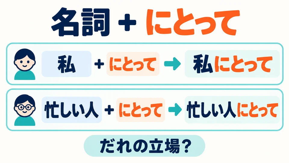 Attach it to a noun: 私にとって, 忙しい人にとって. First, show whose standpoint you are taking.