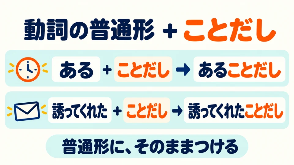 Attach 「ことだし」 to the plain form of a verb: あることだし、誘ってくれたことだし.