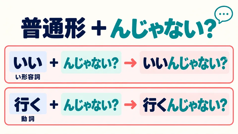 Use the plain form before 「んじゃない？」, as in 「いいんじゃない？」.