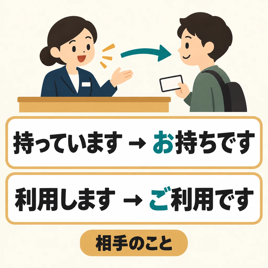 The receptionist uses 「お・ご~です」 to show respect when talking about the guest’s actions or state.