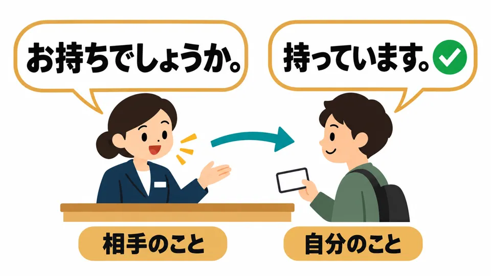 The respect is directed toward the other person. Do not honor yourself; the guest can simply reply 「持っています」.