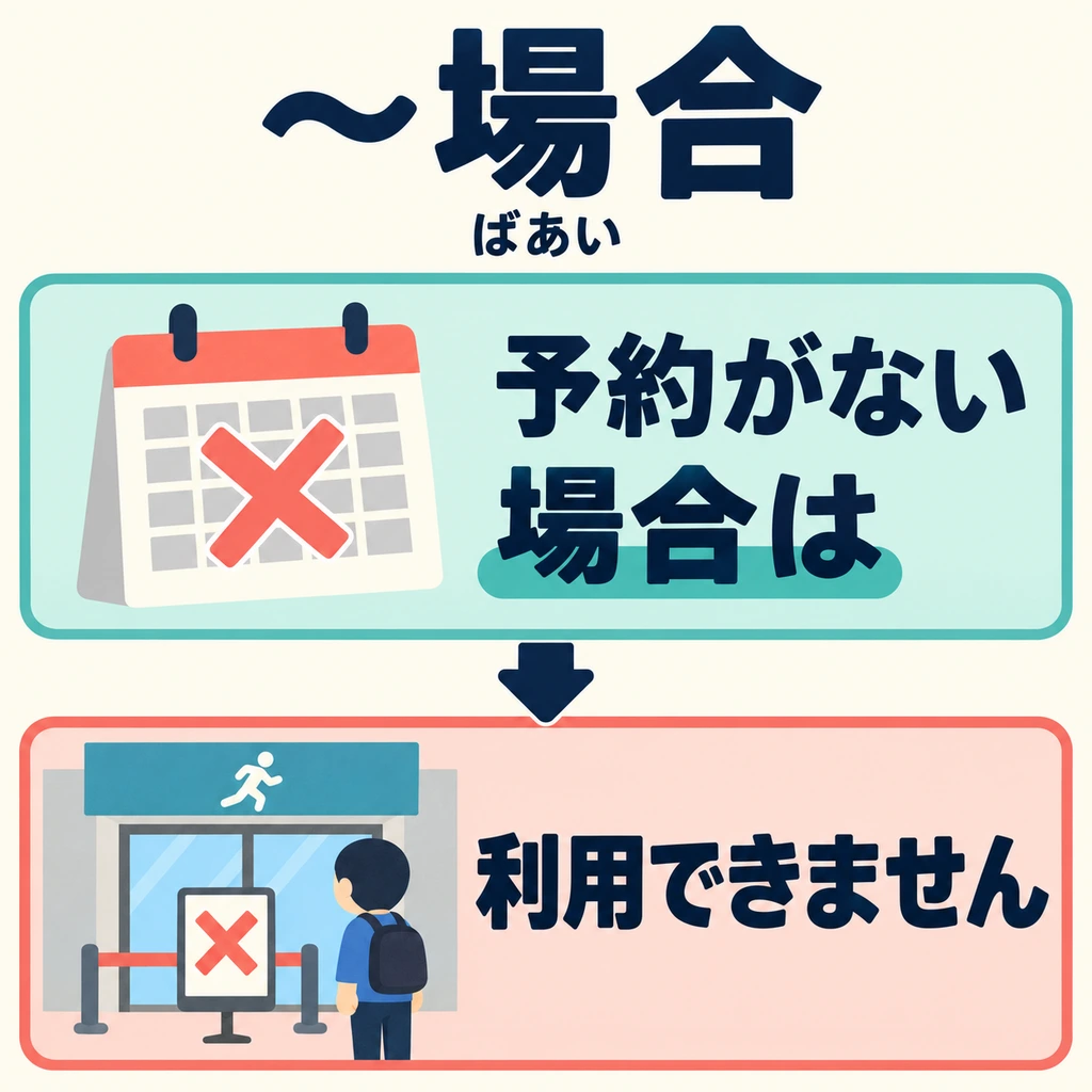 Can you use the facility without a reservation? 「場合」 first specifies a situation, then explains the rule that applies.