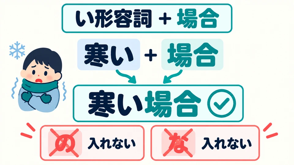 An い-adjective goes directly before 「場合」, as in 「寒い場合」. Do not add 「の」 or 「な」 here.